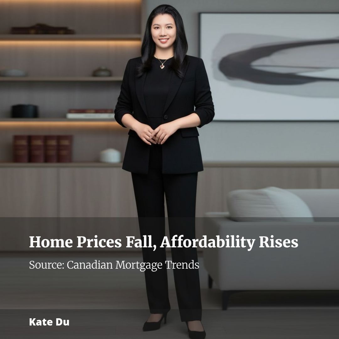 Falling home prices drive record 10th straight quarter of affordability gains